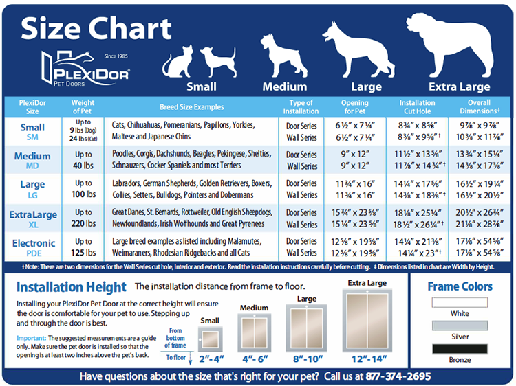 Plexidor Dog Door Sizing Chart