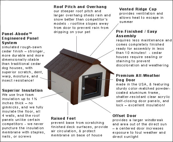 Climate Master Plus Insulated Cat House Features