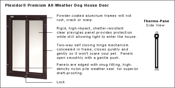 Plexidor Premium Dog House Door