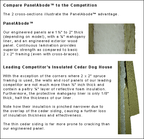 PanelAbode dog house insulation