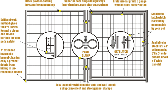 Pro Series Kennel Features