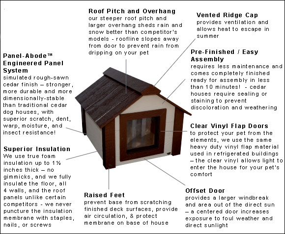Insulated cat House Features
