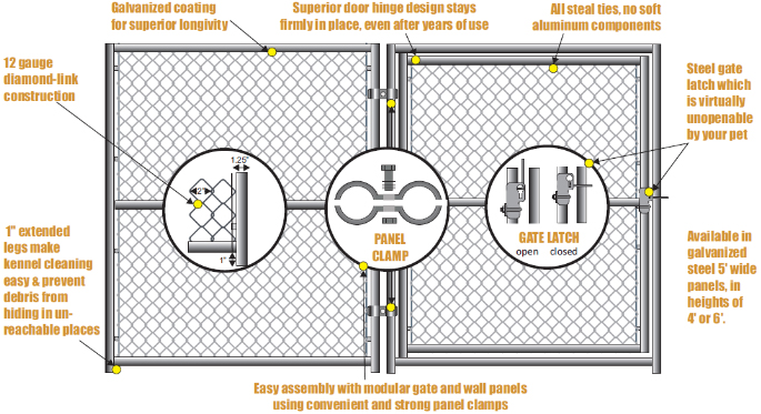 Classic Series Kennel Features