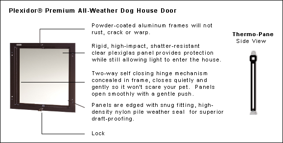 Plexidor Premium Dog House Door