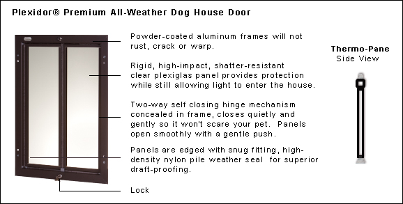 PlexiDor Premium Dog House Door