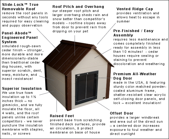 Climate Master Arctic Heated & Insulated Dog House Features