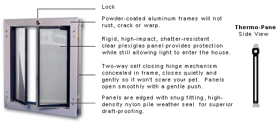 Door-mounted dog door features