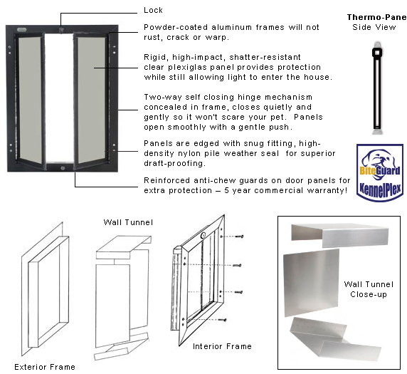 Wall-mounted BiteGuard dog door features