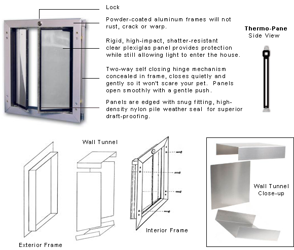 wall-mounted dog door features