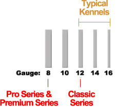 Dog Kennel Wire Gauge Chart